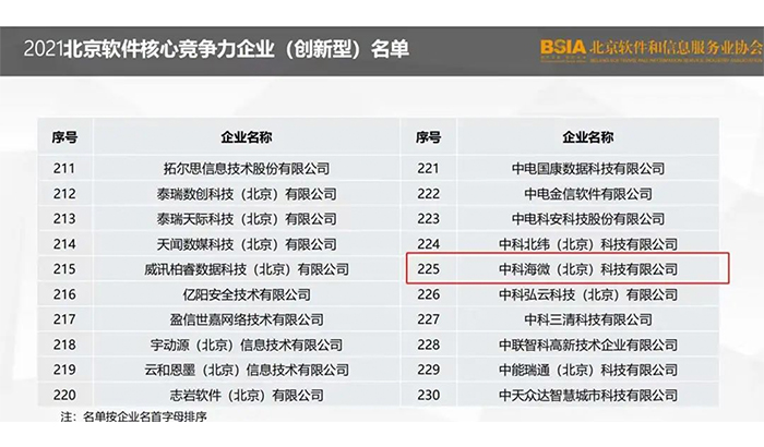 中科海微被北京软件和信息服务业协会评选为2021北京软件核心竞争力企业（创新型）